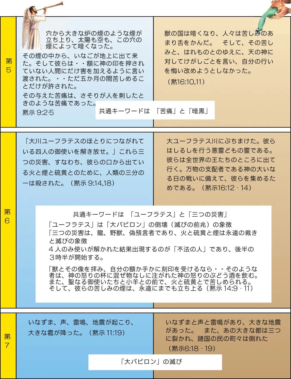 共通項３